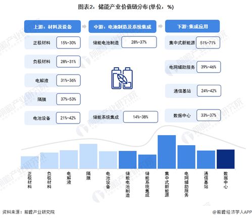 2023年珠海市儲能產業鏈全景圖譜深度解析 政策、現狀、布局與發展規劃