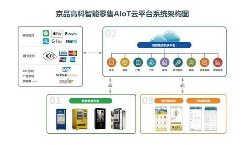 京品高科入選微軟加速器，以技術驅動零售行業融合創新
