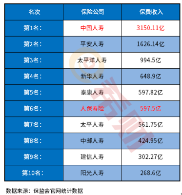 中國十大保險(xiǎn)公司排名速覽 權(quán)威解讀與代理銷售保險(xiǎn)產(chǎn)品的選擇