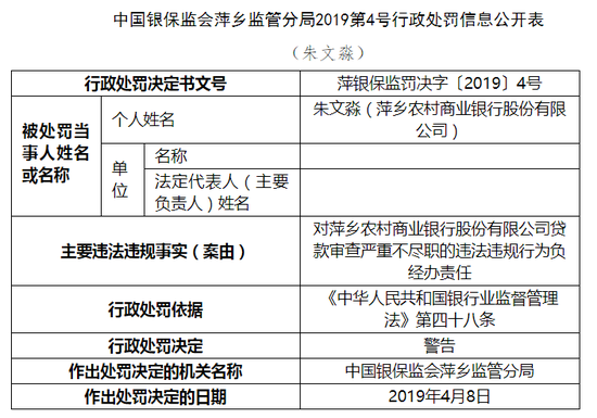 萍鄉農商行因代理銷售保險產品未“雙錄”遭罰70萬元，合規經營警鐘再響