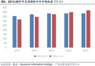 產銷分離大趨勢下 中國保險行業對更多、更專業代理人的呼喚